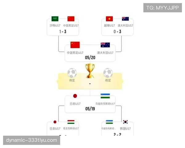 2026世界杯澳大利亚队阵容预测谁将扛起袋鼠军团进攻大旗